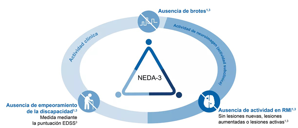 Neurologia_NoPromo_AusenciaBrotes_Imagen_965x526 Neurologia_NoPromo_AusenciaBrotes_Imagen_965x526