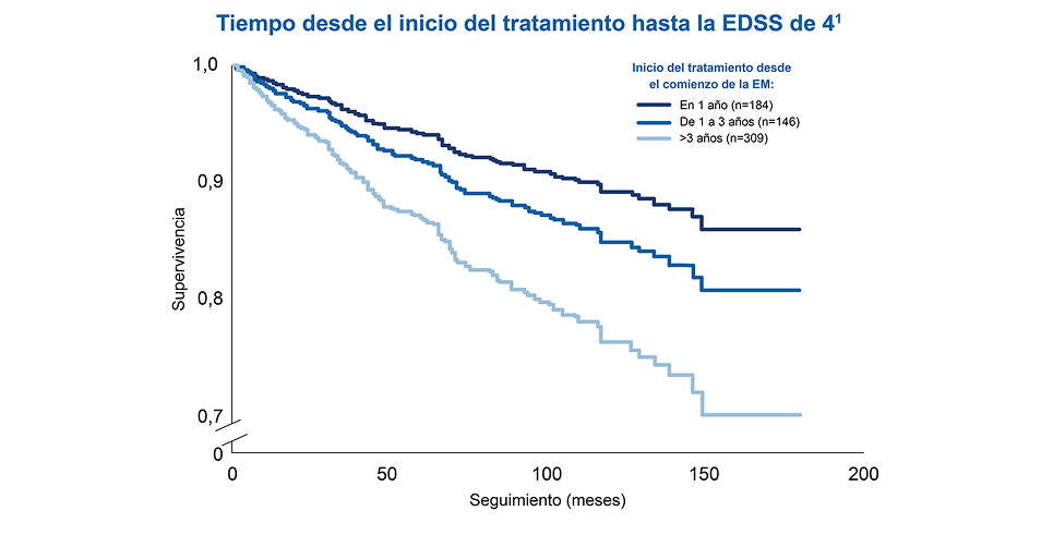 Neurologia_NoPromo_TimepoInicioEDSS_Imagen_965x526 Neurologia_NoPromo_TimepoInicioEDSS_Imagen_965x526