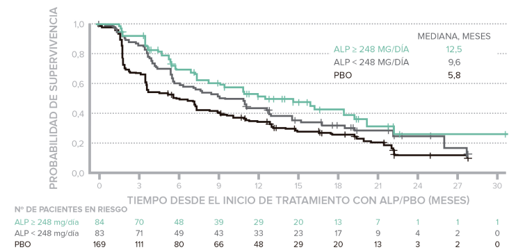 gráfico