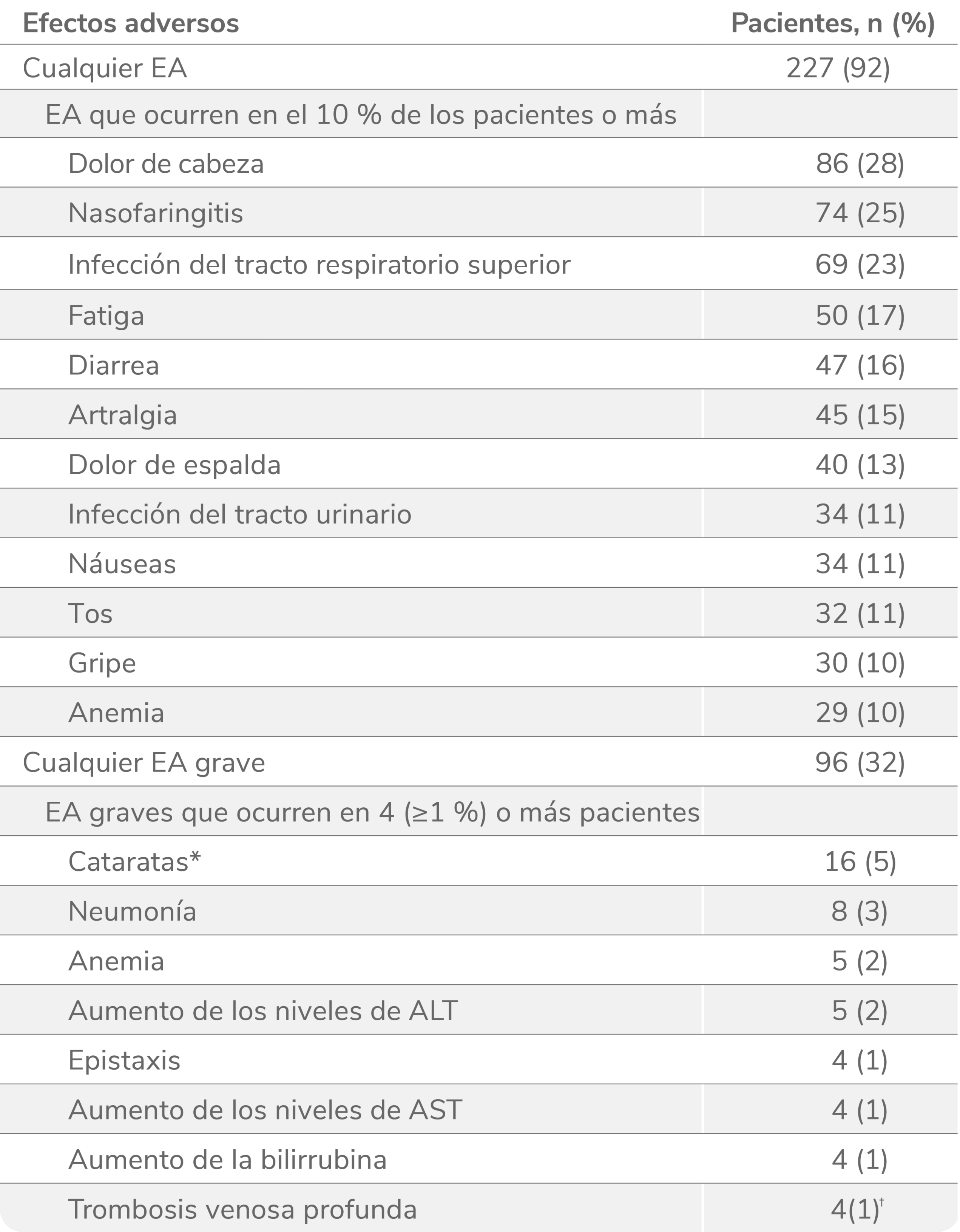 table