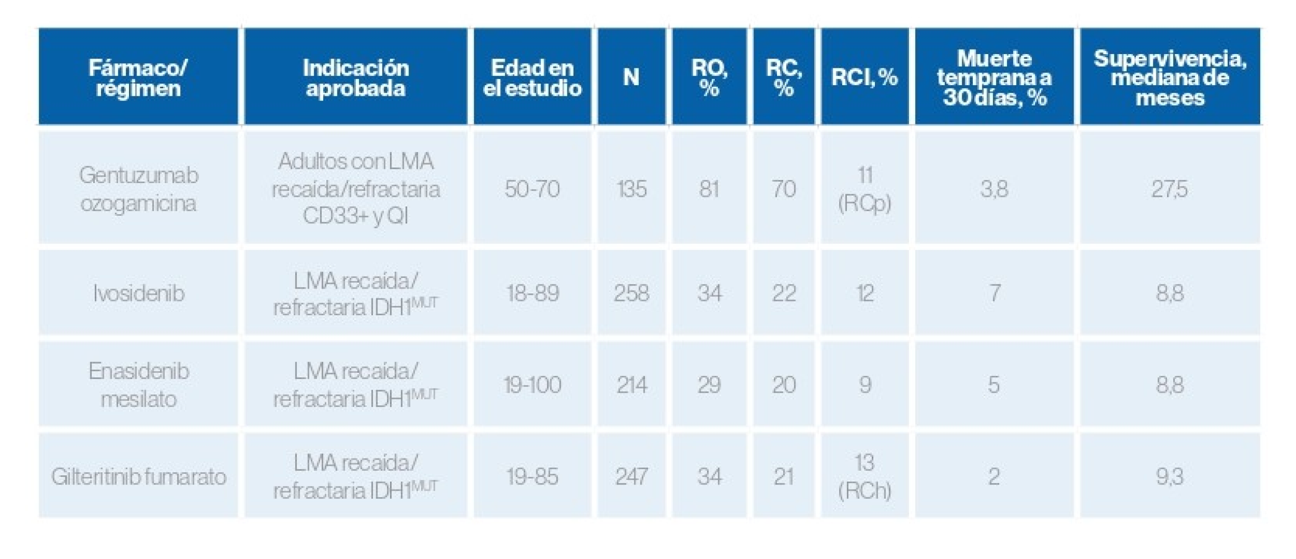 table