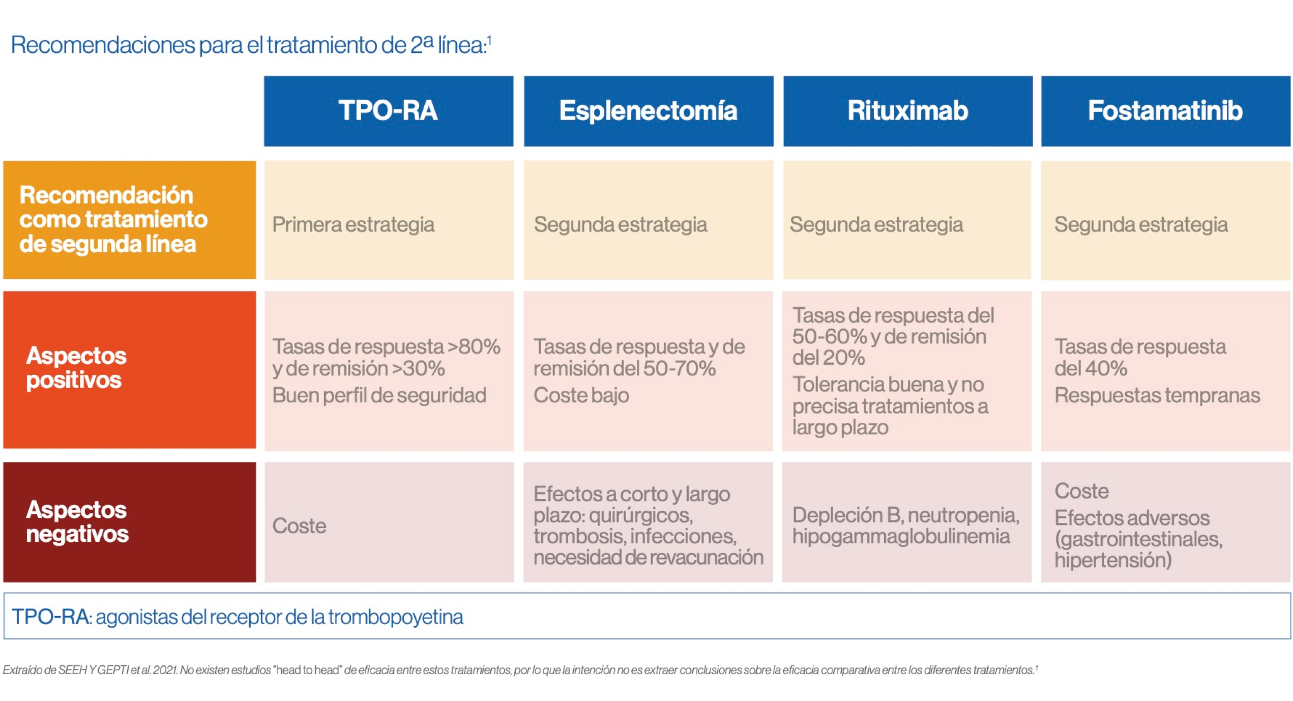 table