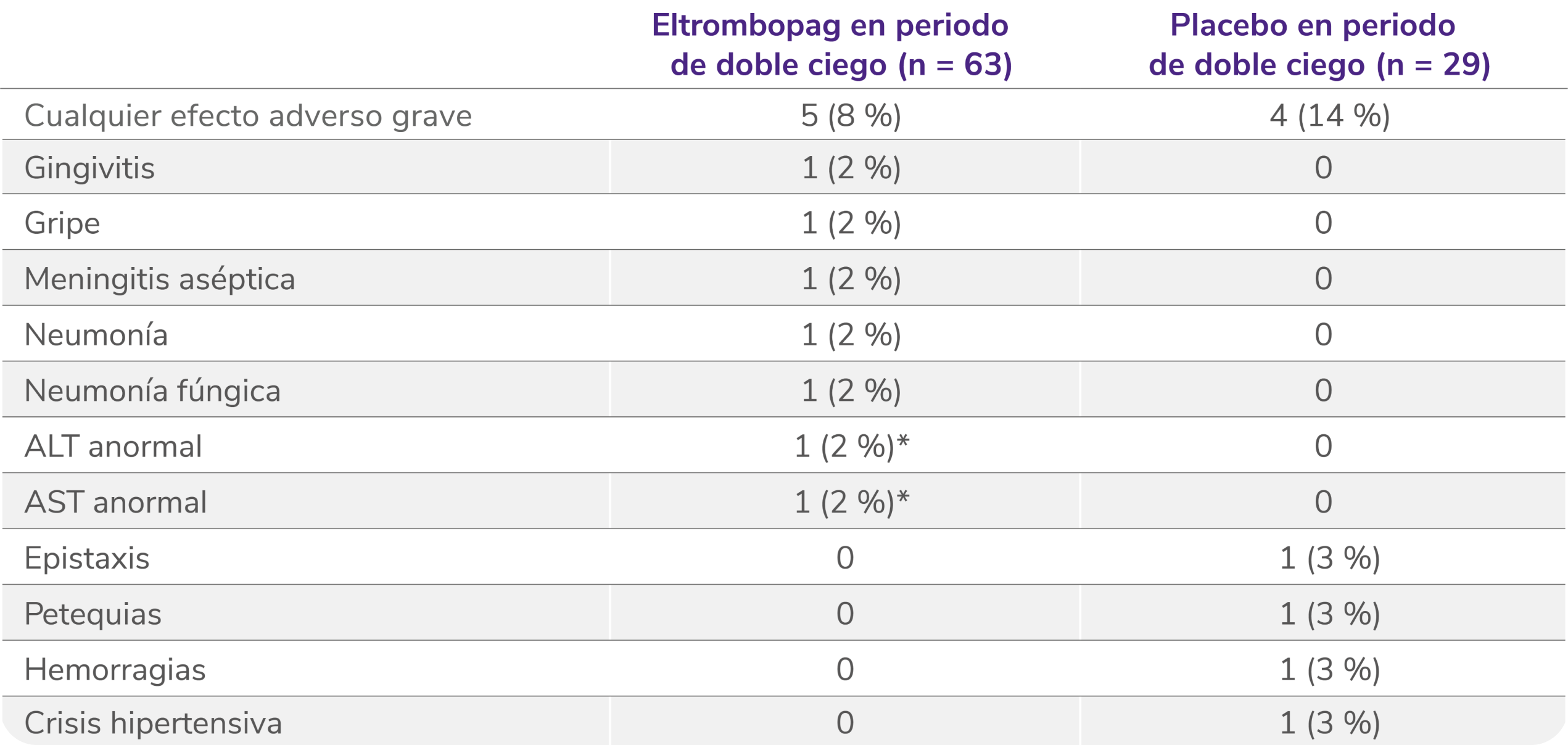 table