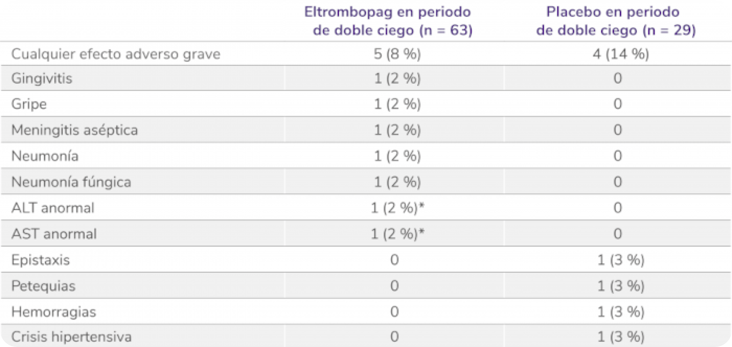 table