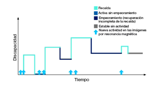 em-patologia-tipos-graph1