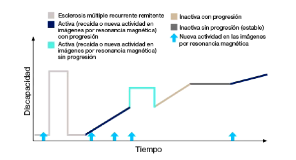 em-patologia-tipos-graph2