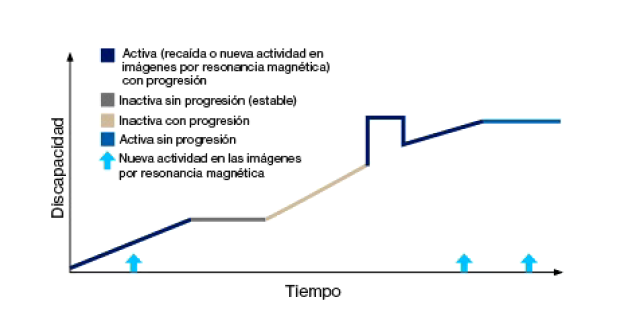 em-patologia-tipos-graph3