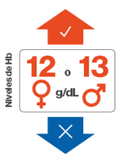 hpn-niveles-abordaje hpn-niveles-abordaje