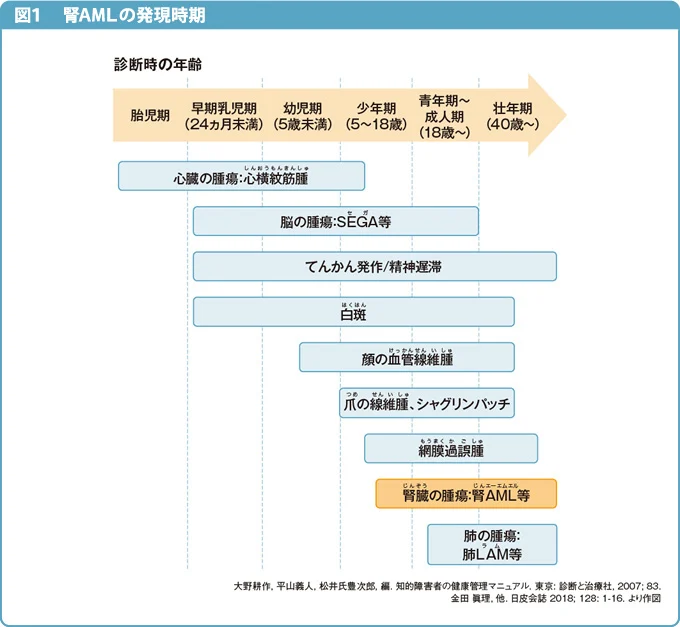 fig4301