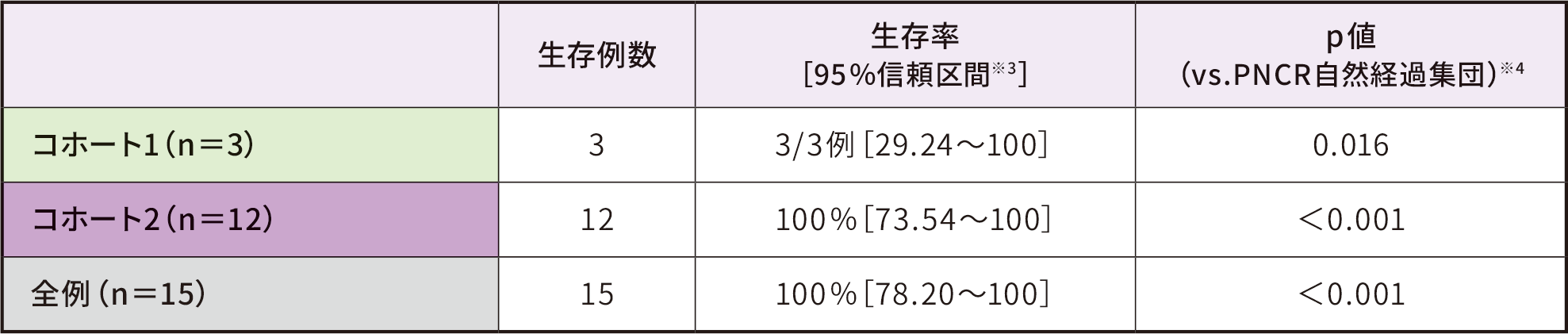 cl-101-06-2