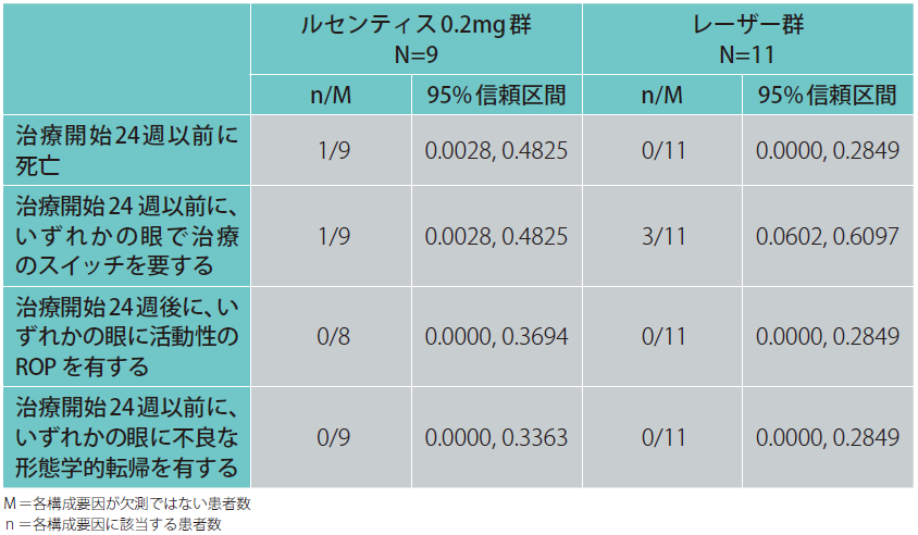 rop_clinical_003