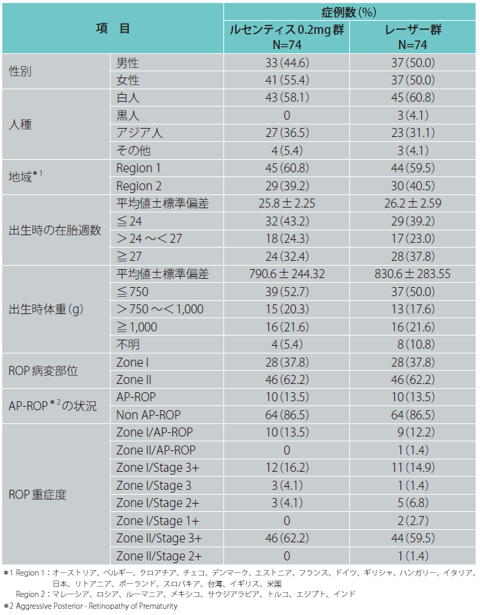 rop_clinical_006