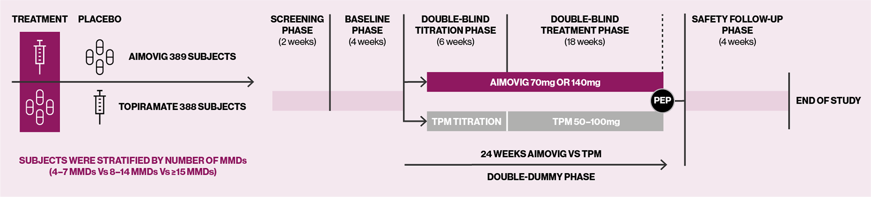 Graphic detailing the study design of the HER-MES trial. A 24-week, randomised, double-blind, double-dummy, controlled trial conducted in 82 sites in Germany