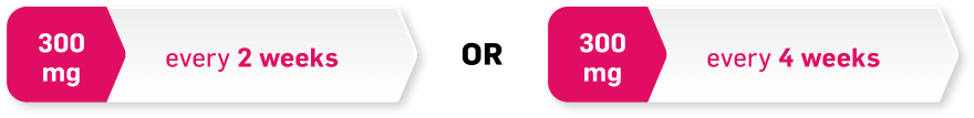 Visual for body weight greater than or equal to 90 kg. 300 mg every 2 weeks or 300 mg every 4 weeks.