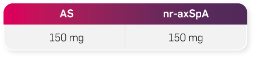 Graphic showing the recommended doses patients are initially assigned for ankylosing spondylitis; AS recommended dose of 150mg; nr-AxSpA recommended dose of 150mg.