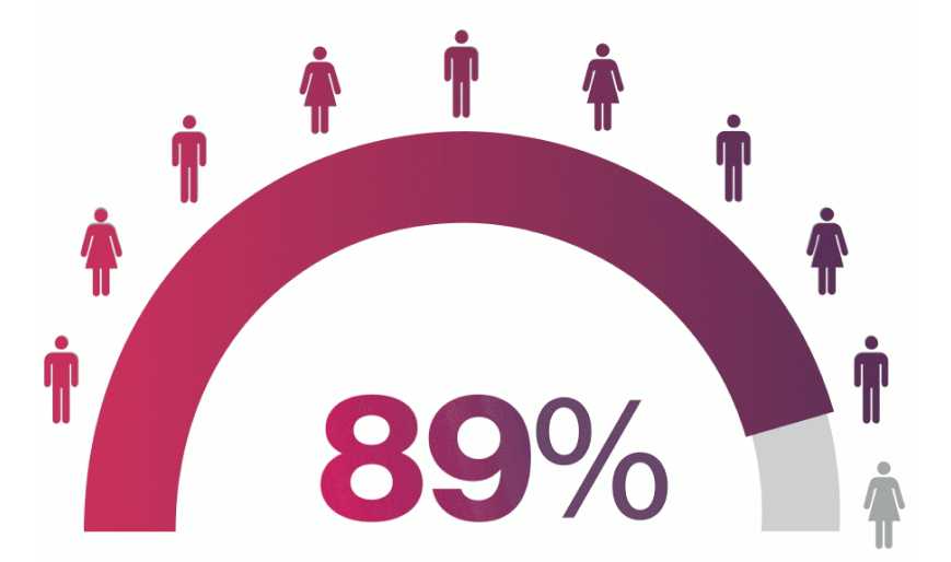 Interactive graphic showing that 89% of patients with AS who started on Cosentyx (N=108) remained on treatment for at least 1 year and 76% for at least 2 years.