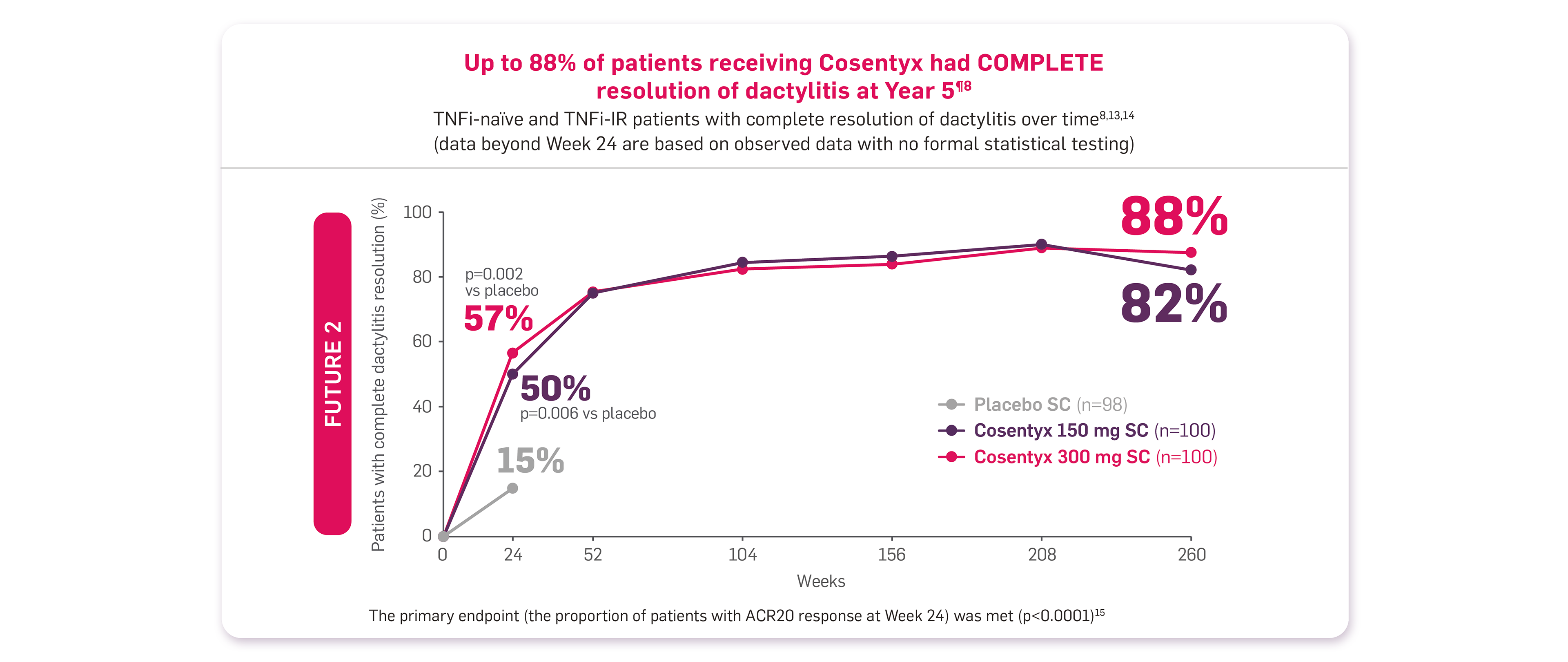 cos-rheum-psa-image-slider7