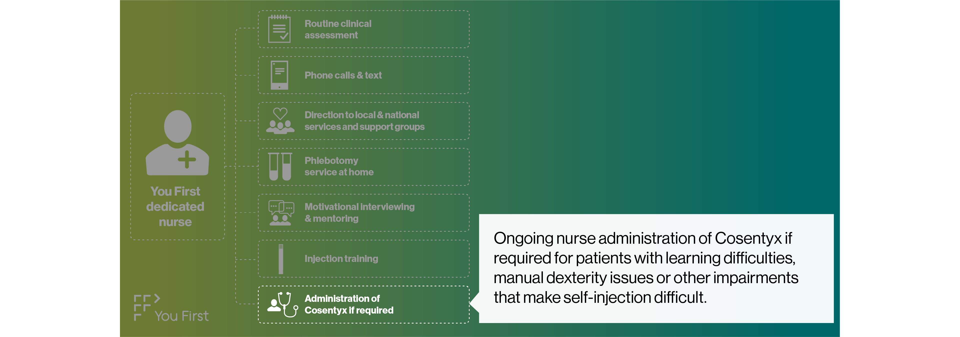 cos-rheum-youfirst-slide8