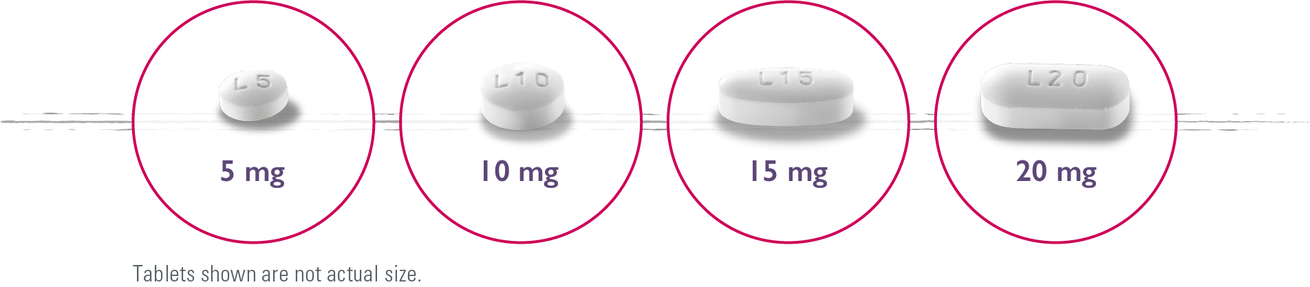 Images showing the range of tablet strengths for Jakavi with 5mg, 10mg, 15mg and 20mg.