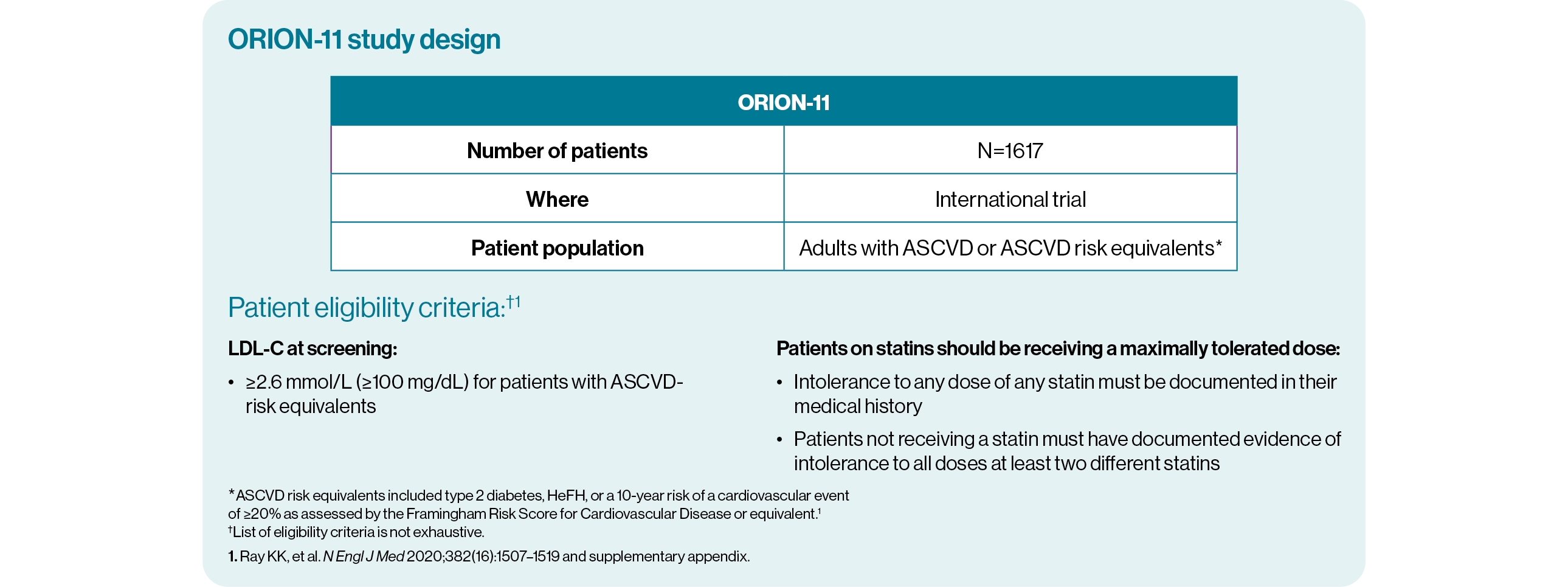 Table providing further information on the ORION-11 study design.