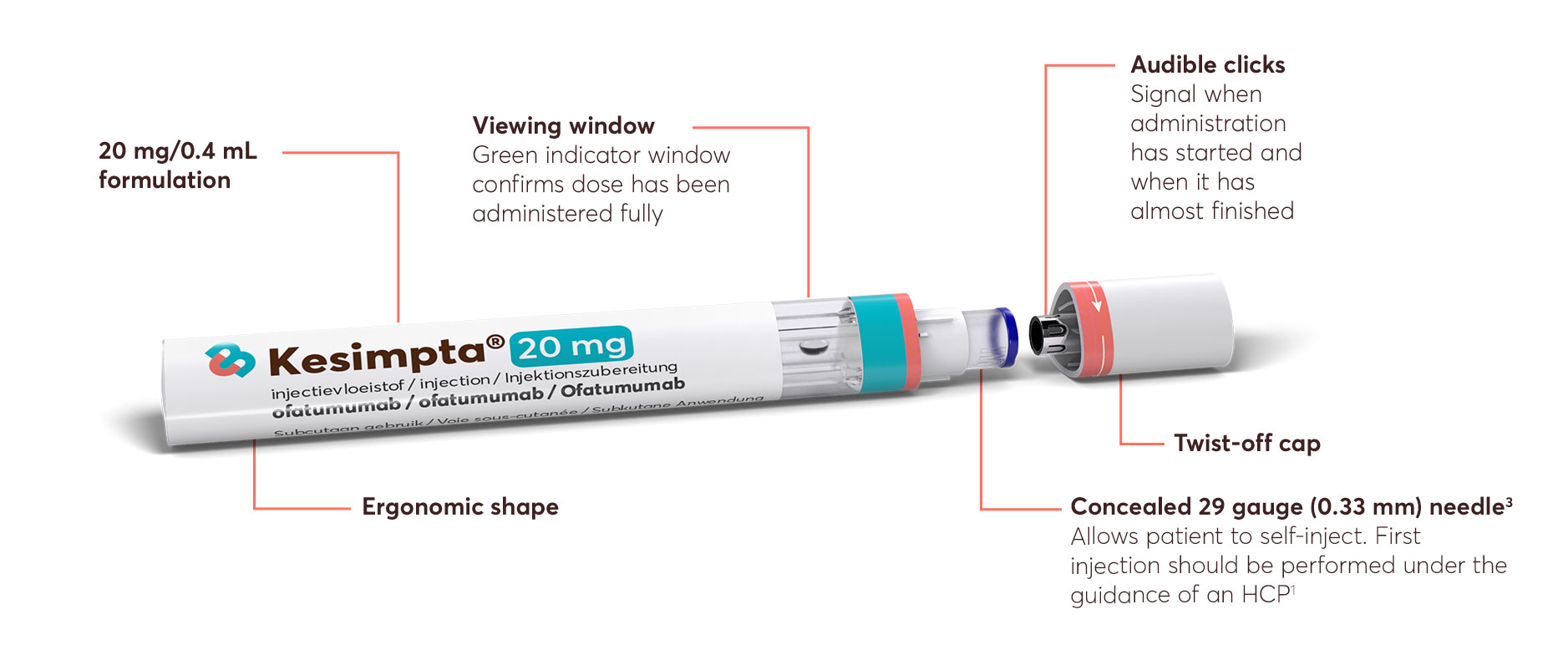 Infographic identifying the features of the Sensoready® pen including the viewing window, the concealed needle and the ergonomic shape