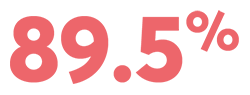 Icon of the text '89.5%'.