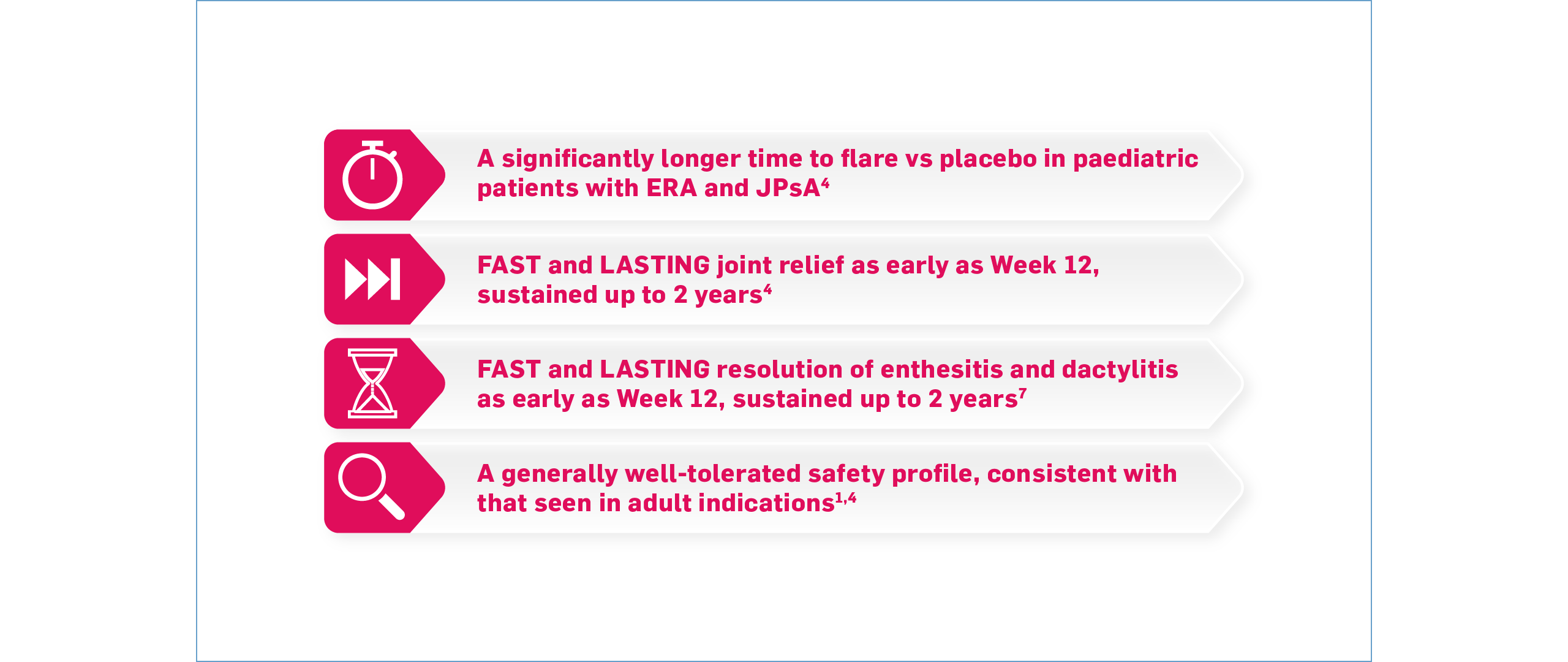 cos-rheum-efficacy-jia-slide1