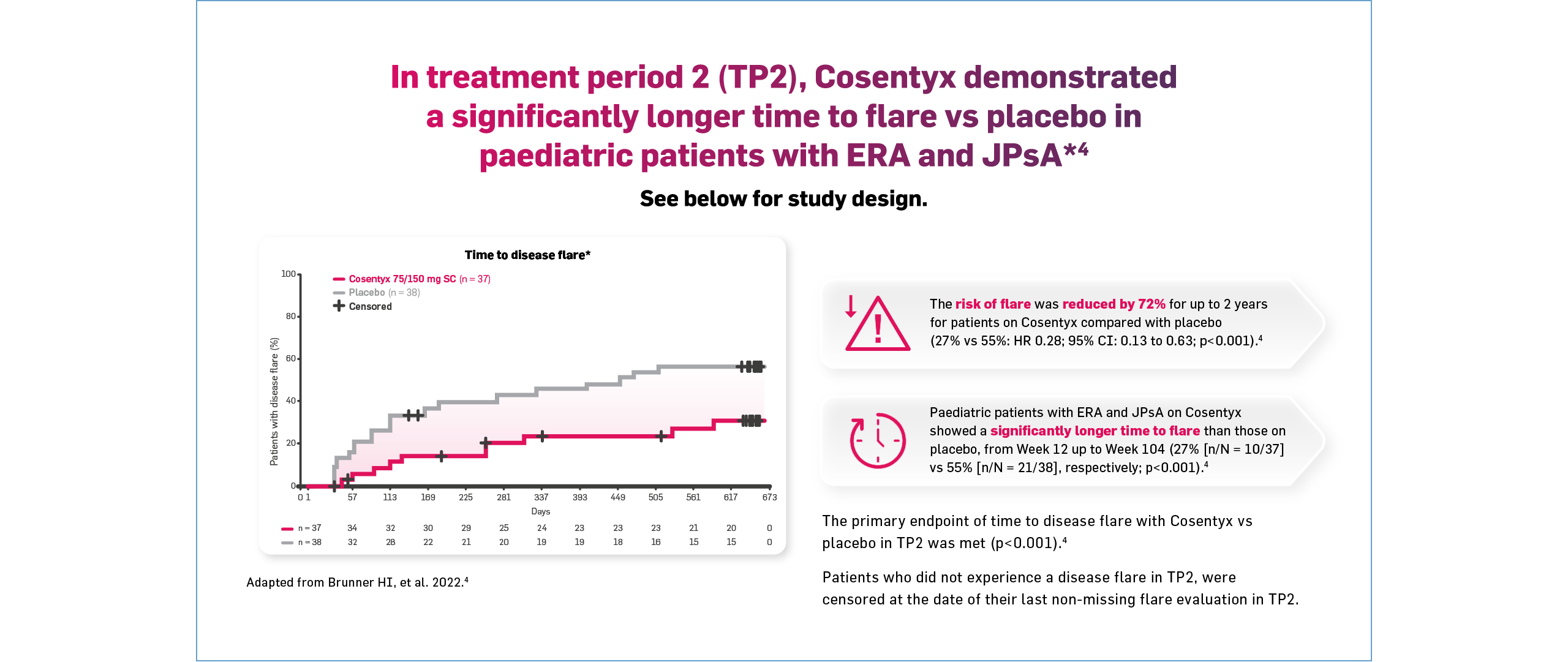 cos-rheum-efficacy-jia-slide2