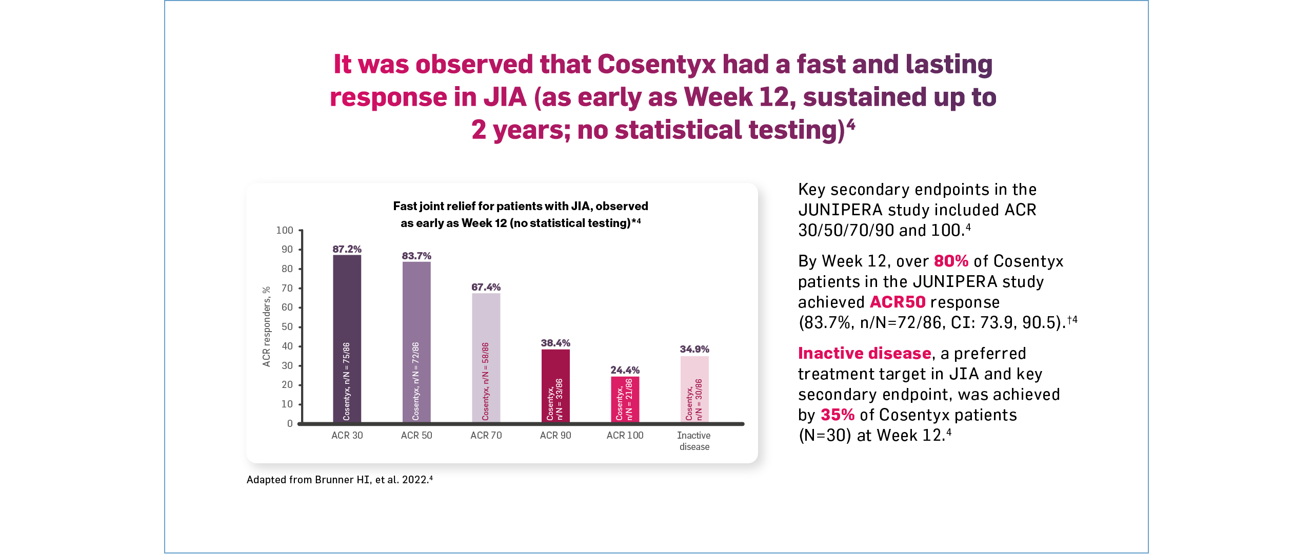 cos-rheum-efficacy-jia-slide3