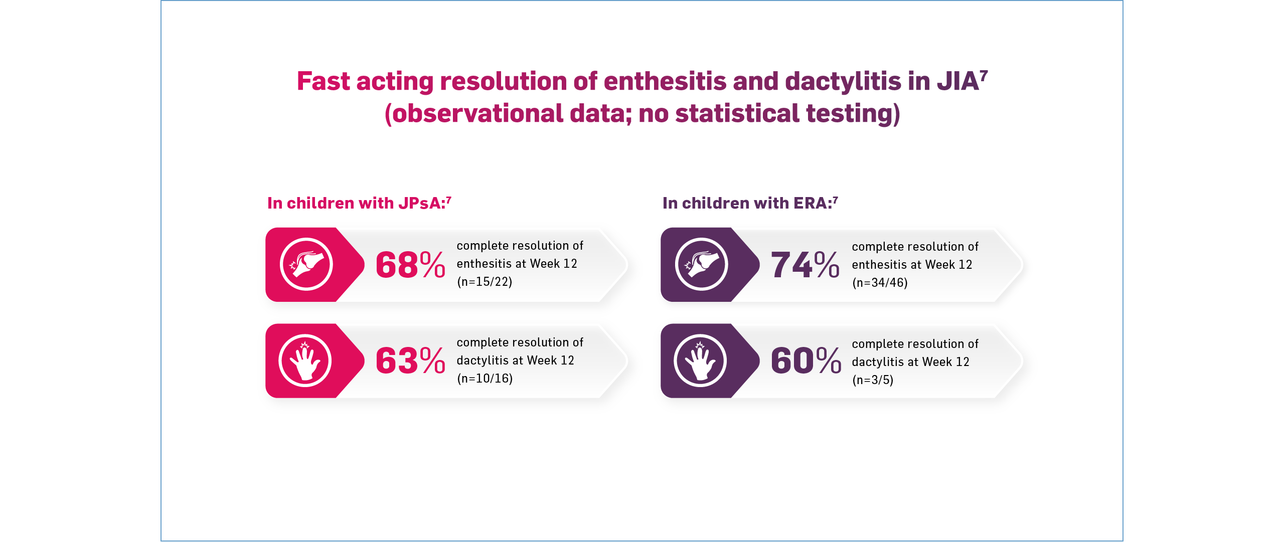 cos-rheum-efficacy-jia-slide5