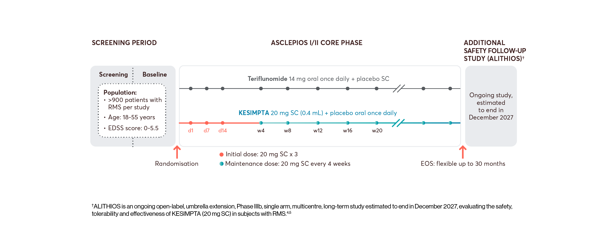 kesimpta-clinical-studies-slide-1