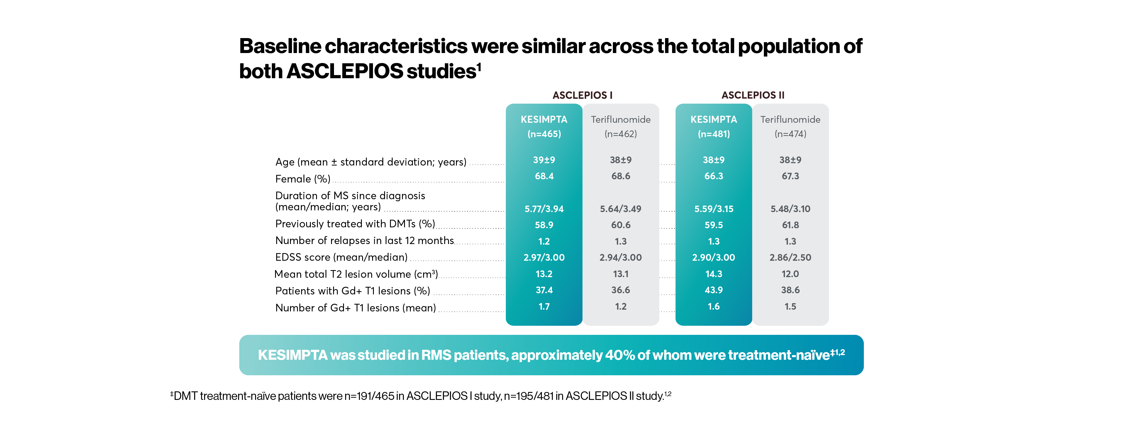 kesimpta-clinical-studies-slide-3