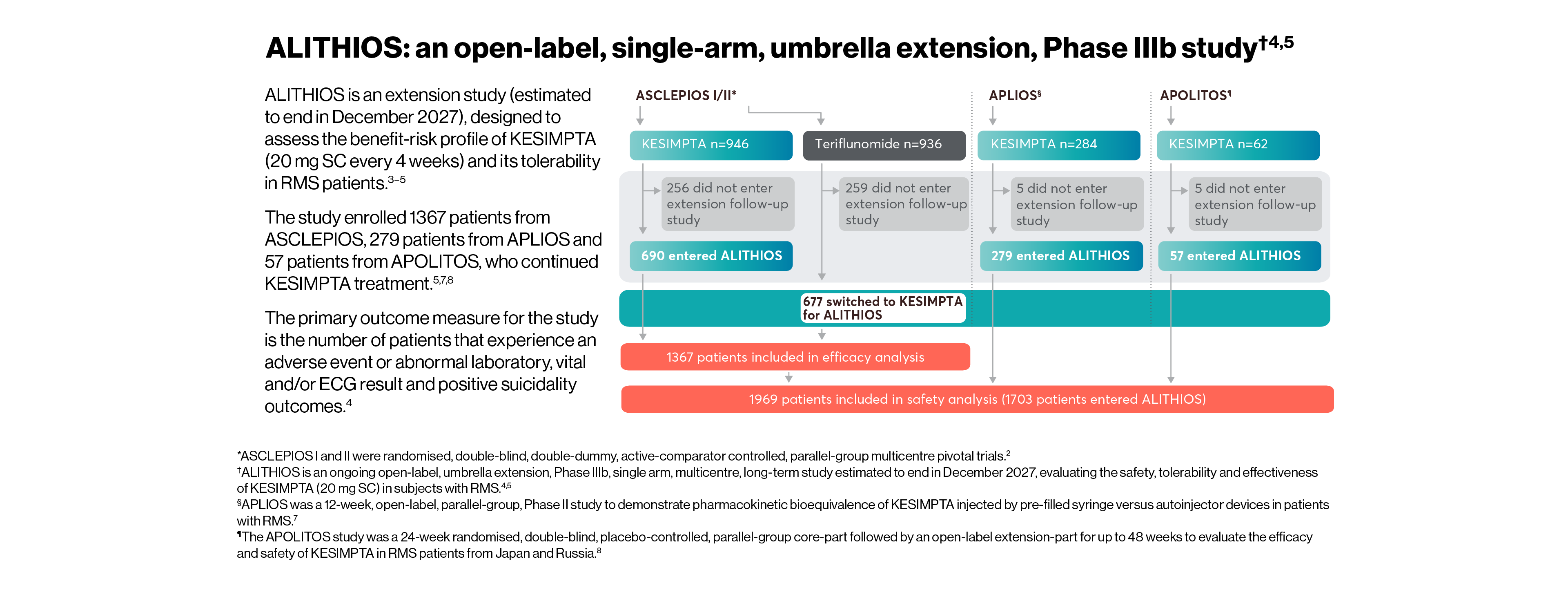 kesimpta-clinical-studies-slide-7