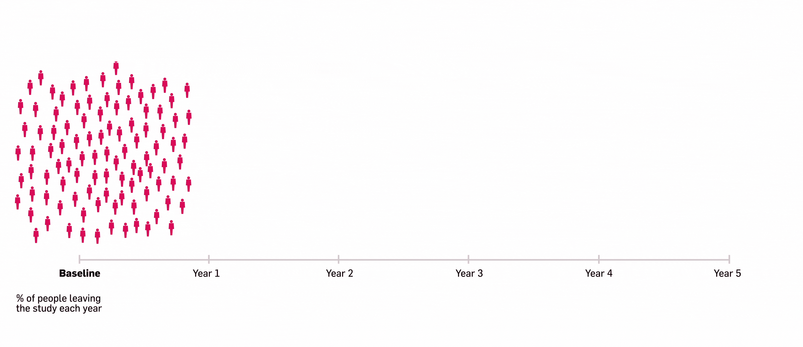 Graphic featuring SERENA real-world data showing the proportion of patients with PsA that stay on Cosentyx for up to 5 years (n=522). 67.9% (n=328) of patients remained on Cosentyx at year 3 and 55.7% (n=123) at year 5. Graphic featuring SERENA real-world data showing the proportion of patients with PsA that stay on Cosentyx for up to 5 years (n=522). 67.9% (n=328) of patients remained on Cosentyx at year 3 and 55.7% (n=123) at year 5.